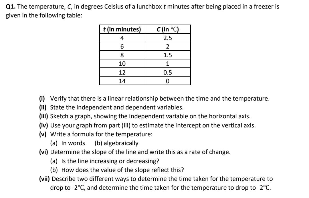 Solved Q1. ﻿The temperature, C, ﻿in degrees Celsius of a | Chegg.com