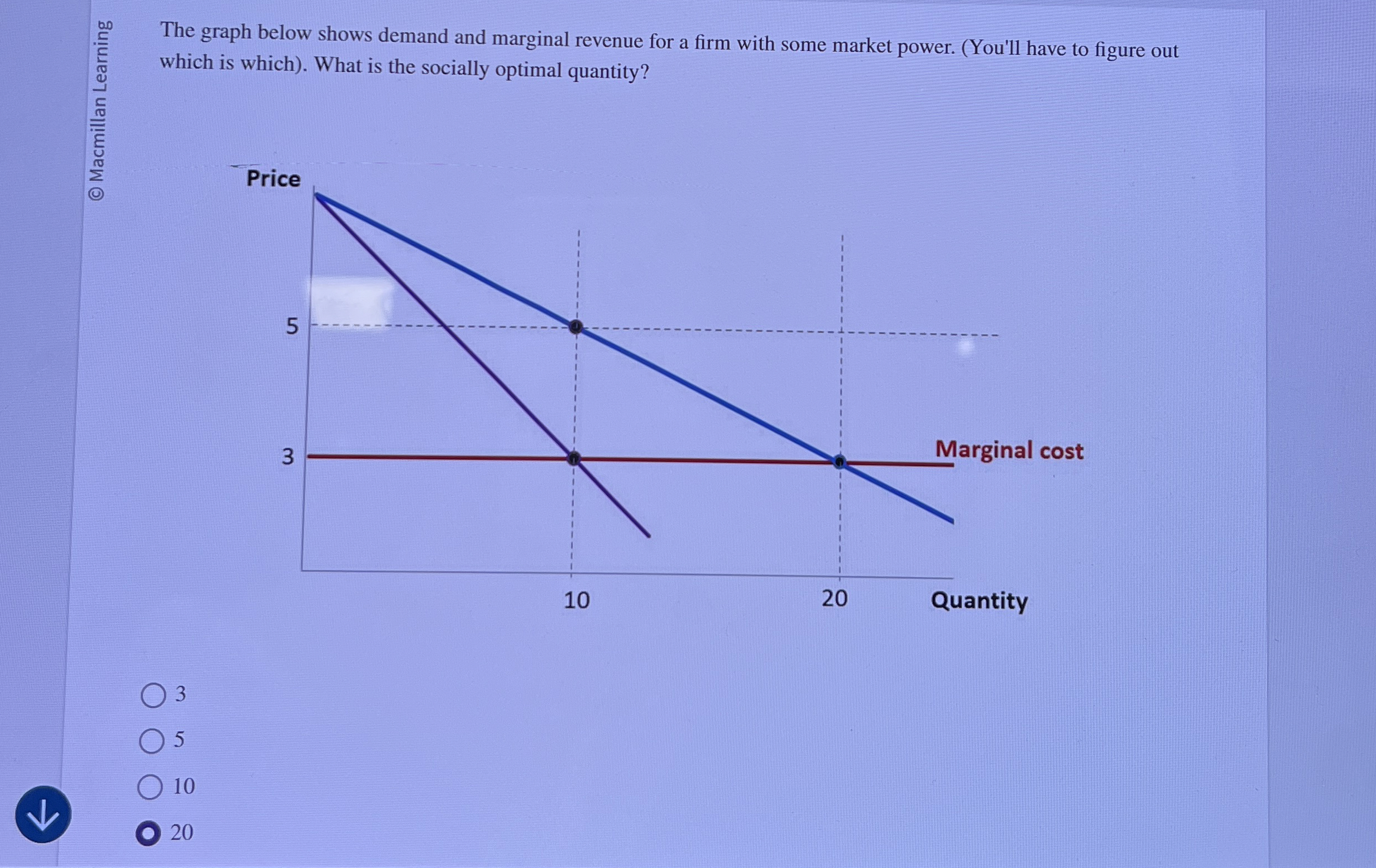 Solved The graph below shows demand and marginal revenue for | Chegg.com