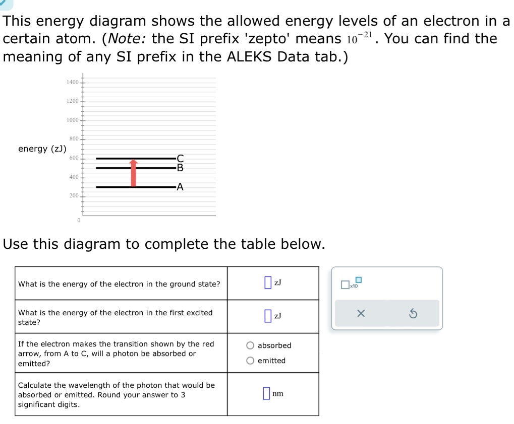 Solved This energy diagram shows the allowed energy levels | Chegg.com