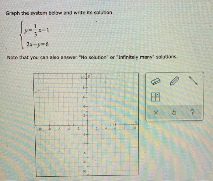 Solved Graph The System Below And Write Its Solution 2x Y 6 Chegg Com