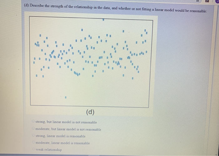 Solved (b) Describe The Strength Of The Relationship In The | Chegg.com