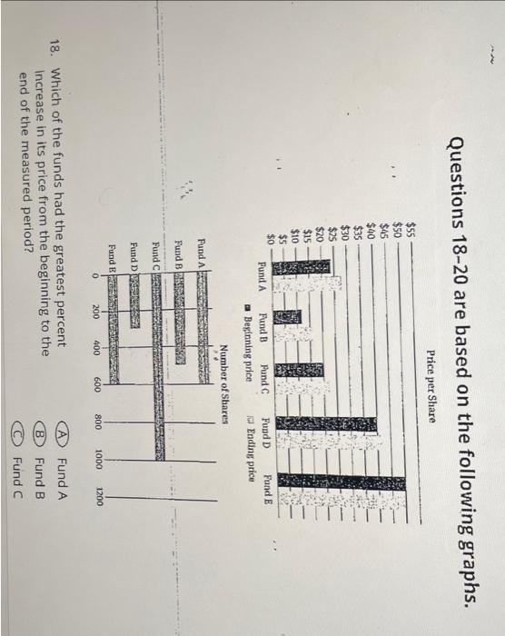 Solved Questions 18-20 are based on the following graphs. | Chegg.com
