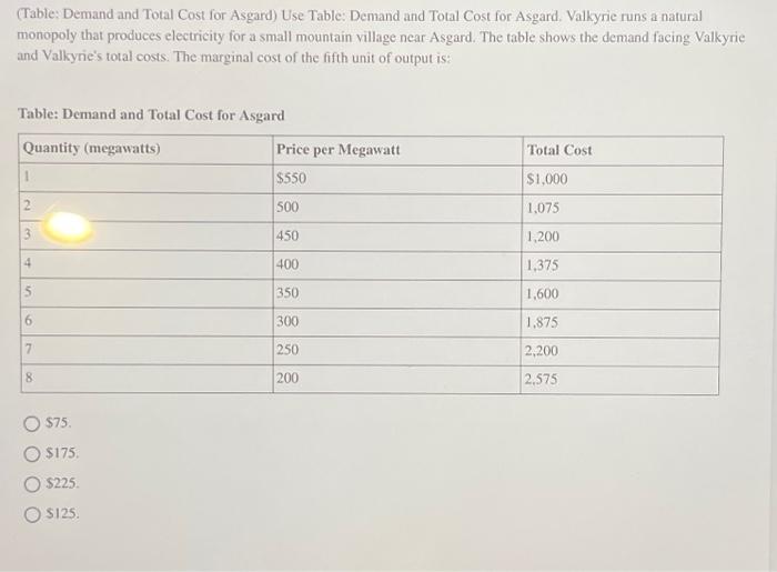 Solved (Table: Demand and Total Cost for Asgard) Use Table: | Chegg.com