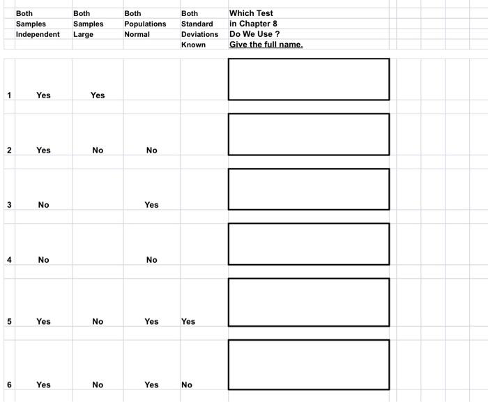Solved Both Samples Independent Both Samples Large Both | Chegg.com