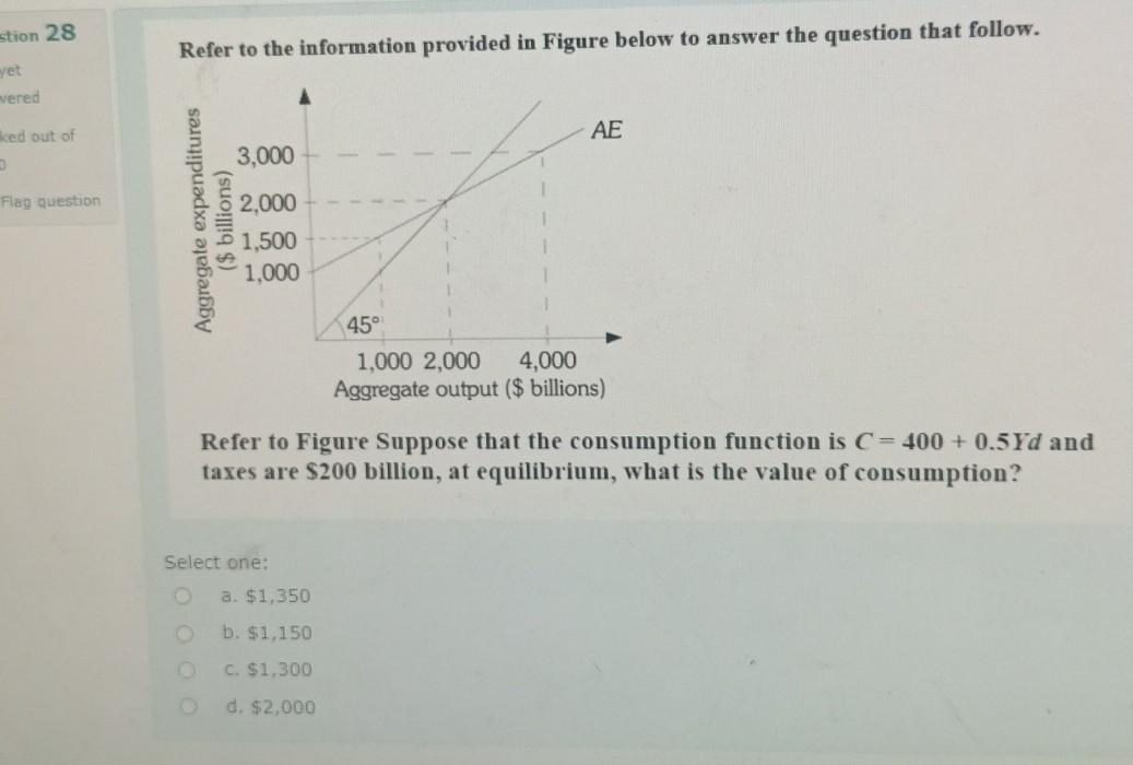 Solved stion 28 Refer to the information provided in Figure | Chegg.com