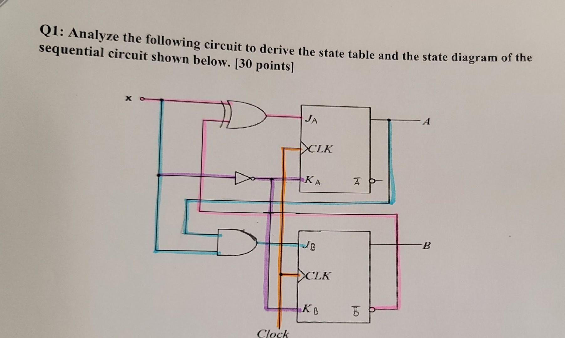 Solved Q1: Analyze the following circuit to derive the state | Chegg.com