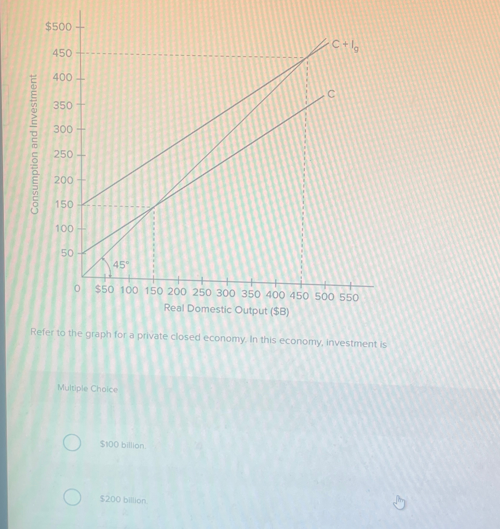 Solved Refer to the graph for a private closed economy. In | Chegg.com