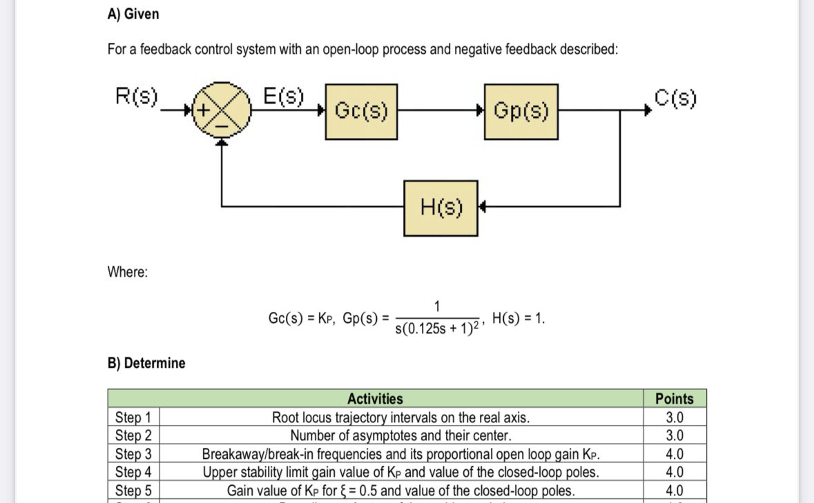 Solved A) ﻿GivenFor a feedback control system with an | Chegg.com