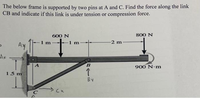 Solved The below frame is supported by two pins at A and C. | Chegg.com
