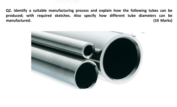 Solved Q2. Identify a suitable manufacturing process and | Chegg.com
