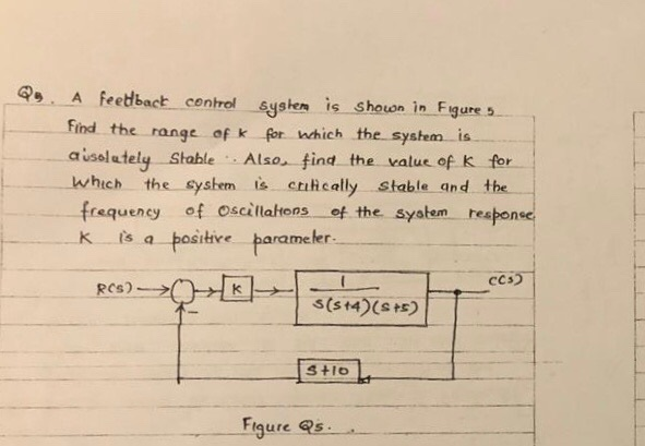 Solved Qy. A feedback control System is shown in Figure 5 | Chegg.com