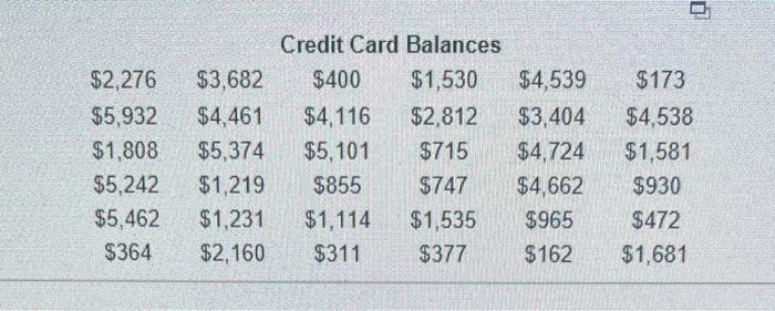 \begin{tabular}{cccccc}
\multicolumn{5}{c}{ Credit Card Balances } \\
\( \$ 2,276 \) & \( \$ 3,682 \) & \( \$ 400 \) & \( \$ 