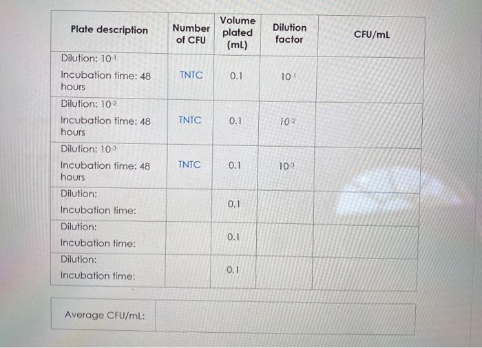 serial-dilution-method-definition-procedure-application