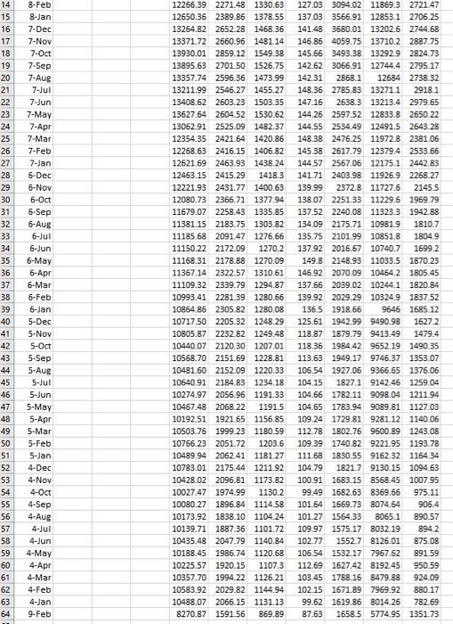 Solved use the international Stock Market database from | Chegg.com