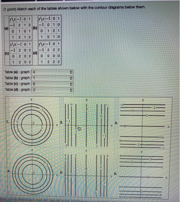 Solved (1 Point) Match Each Of The Tables Shown Below With | Chegg.com