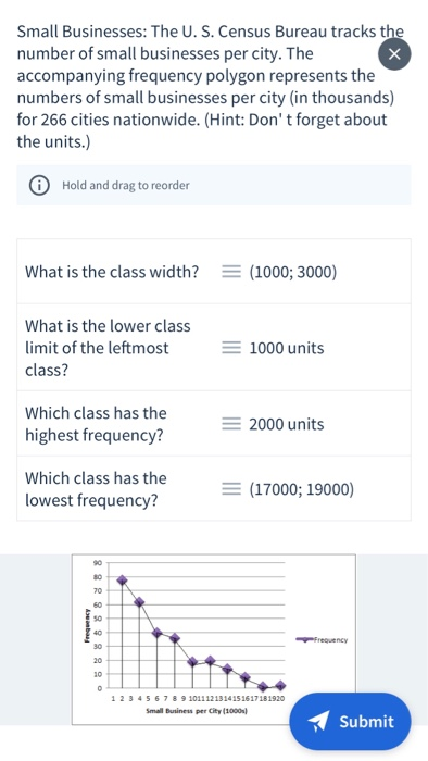 Small Businesses The U S Census Bureau Tracks The Chegg Com
