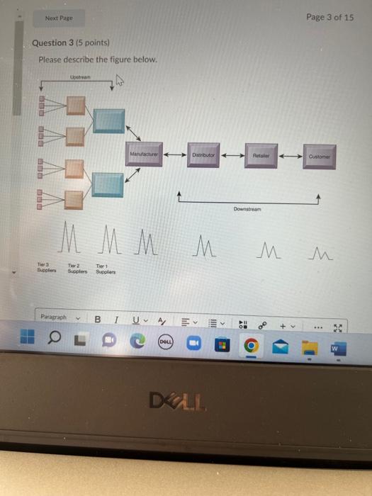 Solved Question 3 ( 5 Points) Please Describe The Figure | Chegg.com