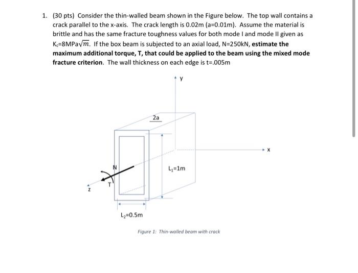 1. ( 30 pts) Consider the thin-walled beam shown in | Chegg.com