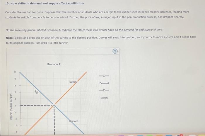 Solved 13. How shifts in demand and supply affect | Chegg.com