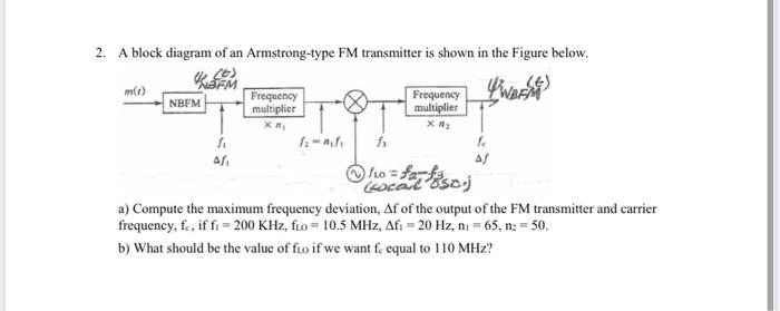 Solved 2. A Block Diagram Of An Armstrong-type FM | Chegg.com