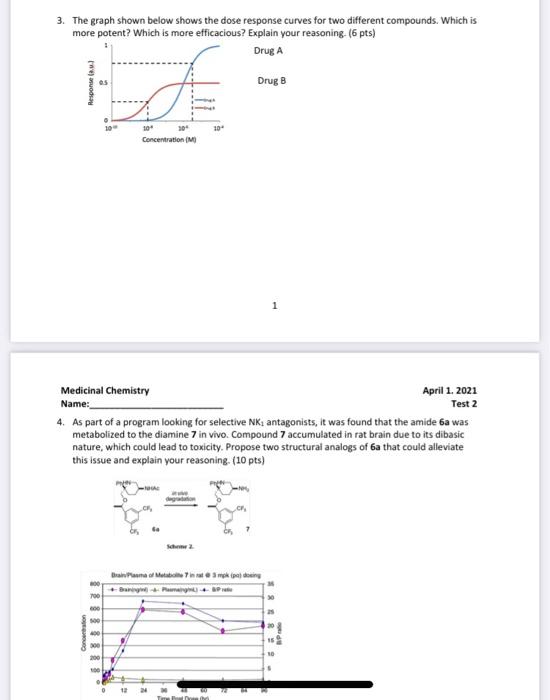 Solved 3. The graph shown below shows the dose response | Chegg.com