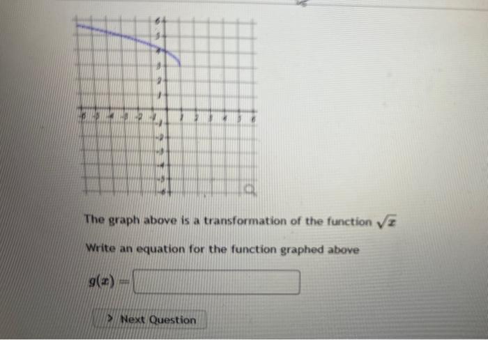 Solved Write an equation for the function graphed above y= | Chegg.com