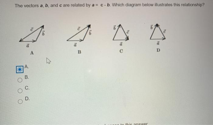 Solved The Vectors A B And Care Related By A C B Whi Chegg Com