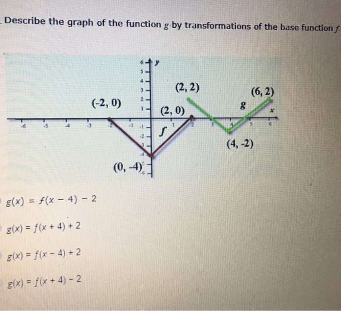 Solved Describe The Graph Of The Function G By Chegg Com