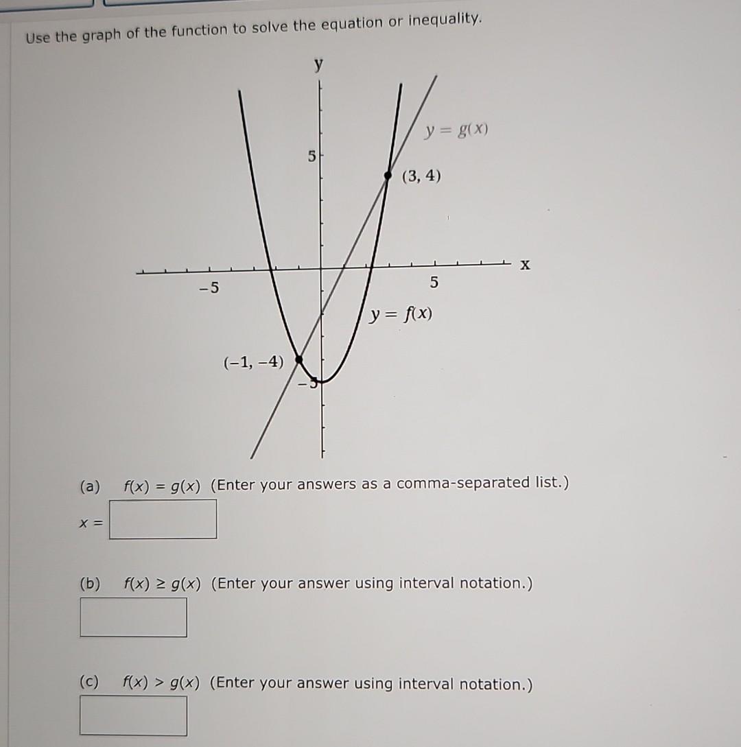 Solved Use the graph of the function to solve the equation | Chegg.com