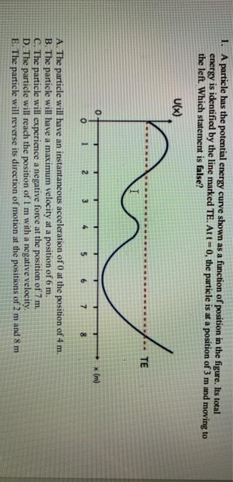 Solved 1. A particle has the potential energy curve shown as | Chegg.com