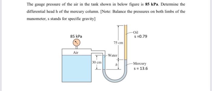 Solved The gauge pressure of the air in the tank shown in | Chegg.com