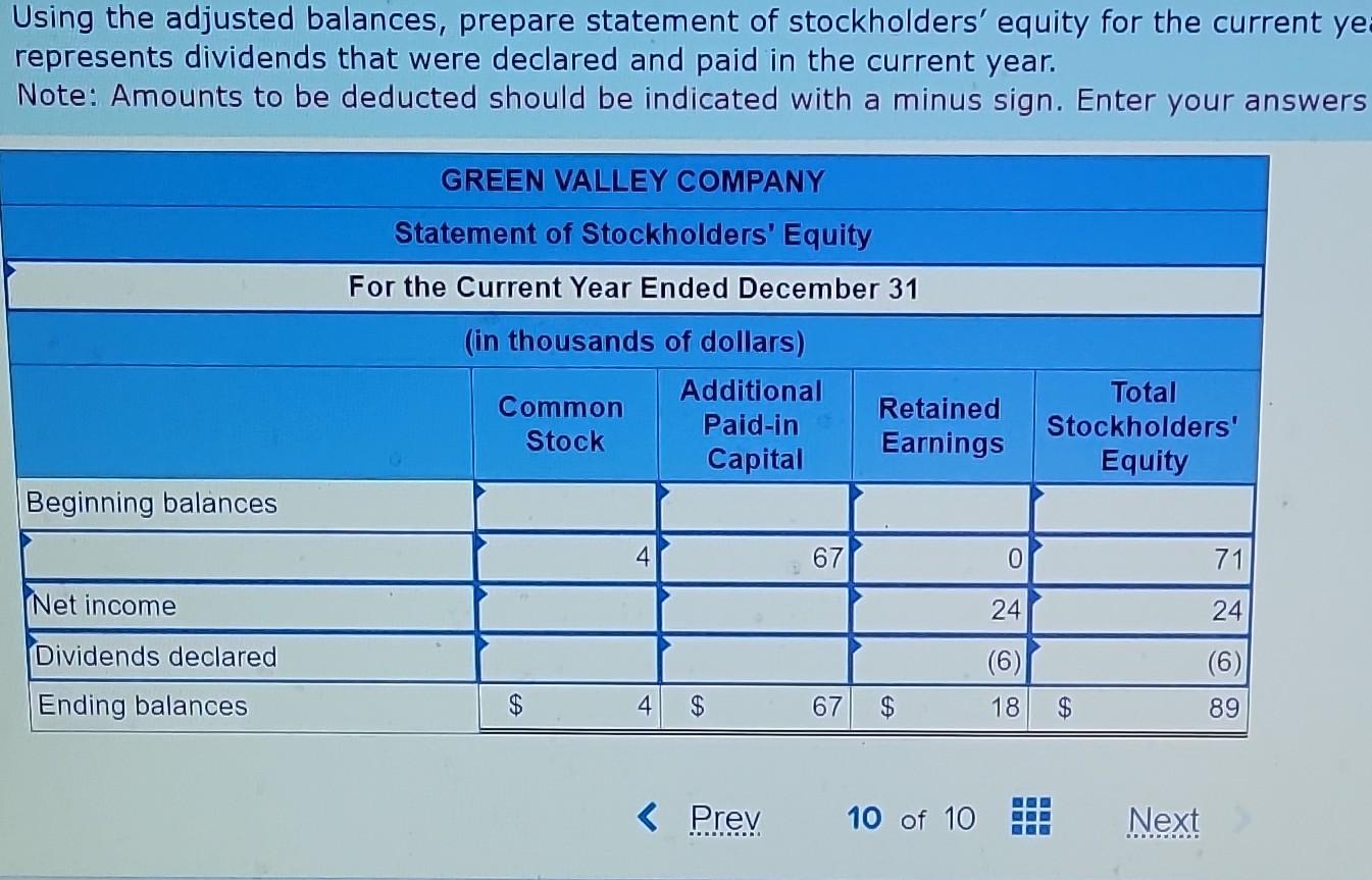 Solved Using The Adjusted Balances Prepare Statement Of Chegg the-importance-of-an-accurate-balance-sheet