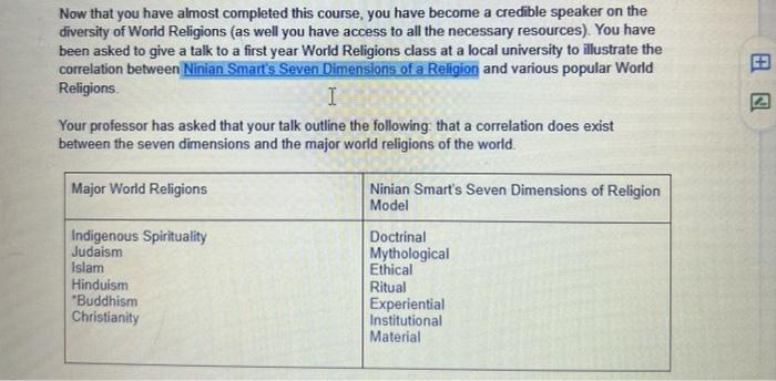 Now that you have almost completed this course, you | Chegg.com