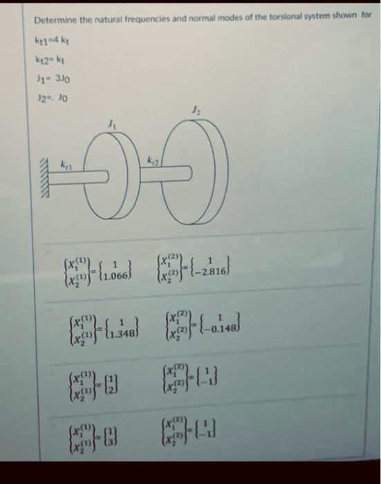 Solved Determine the natural frequencies and normal modes of | Chegg.com