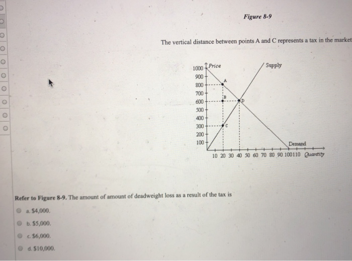 Solved Figure 8-9 The vertical distance between points A and | Chegg.com