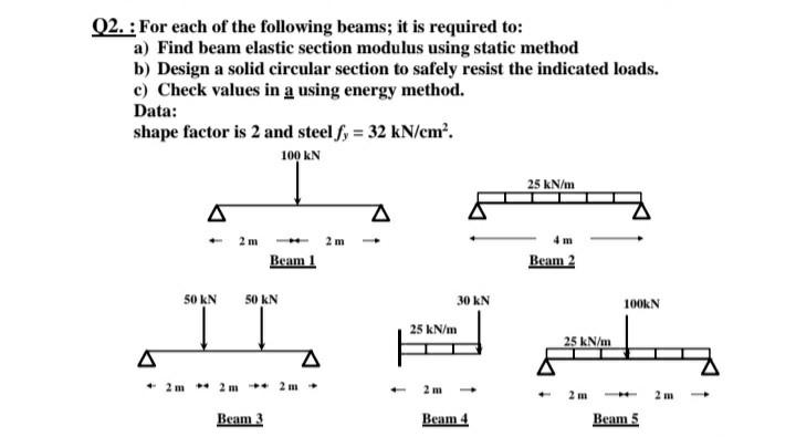 Solved 02. : For each of the following beams; it is required | Chegg.com