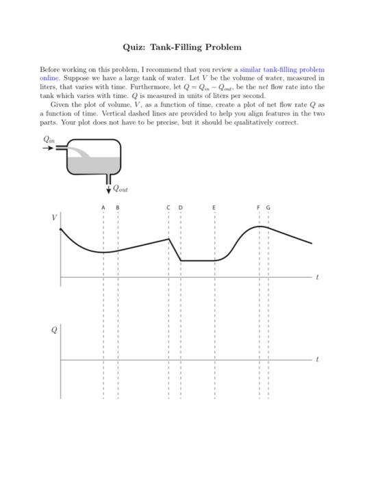Solved Quiz: Tank-Filling Problem Before working on this | Chegg.com