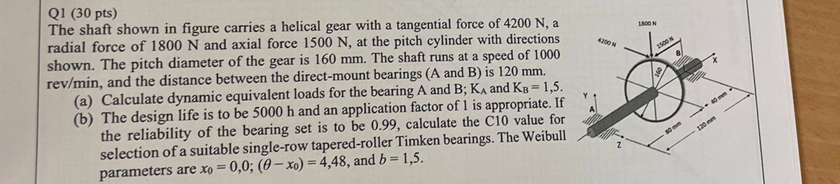 Solved Q1 (30 ﻿pts)The shaft shown in figure carries a | Chegg.com