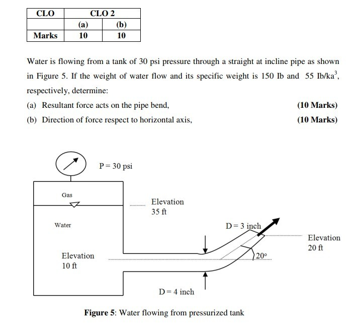 Solved CLO CL02 (a) (b) 10 10 Marks Water is flowing from a | Chegg.com