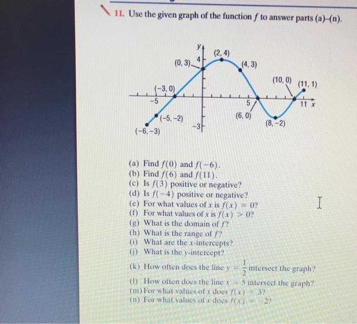 Solved 11. Use the given graph of the function f to answer | Chegg.com