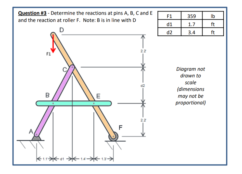 Solved Question #3 - Determine The Reactions At Pins A,B,C | Chegg.com