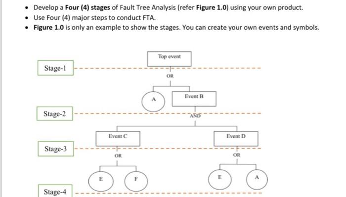 Solved Develop a Four (4) stages of Fault Tree Analysis | Chegg.com