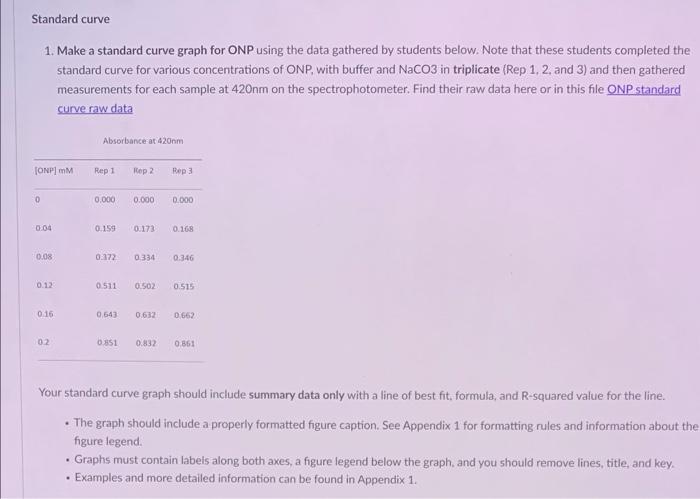 solved-1-make-a-standard-curve-graph-for-onp-using-the-data-chegg