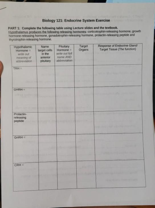 Solved Biology 121: Endocrine System Exercise PART 1: | Chegg.com