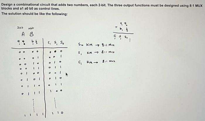 Solved Design A Combinational Circuit That Adds Two Numbers, | Chegg.com