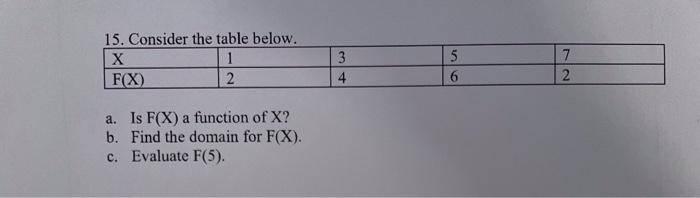 Solved 15. Consider the table below. X 1 F(X) 2 3 4 5 6 7 2 | Chegg.com