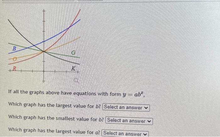 Solved If all the graphs above have equations with form | Chegg.com