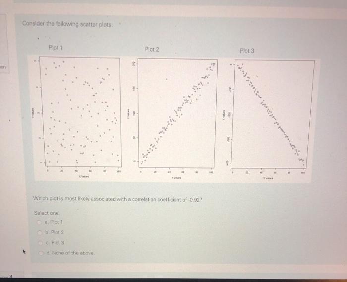 Solved Consider the following scatter plots: Ploti Plot 2 | Chegg.com