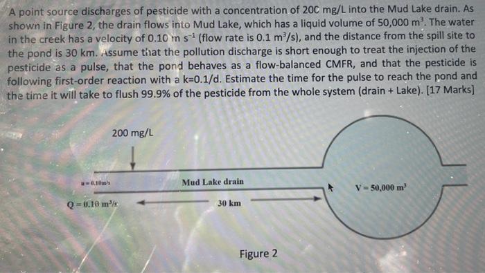 Solved A point source discharges of pesticide with a | Chegg.com