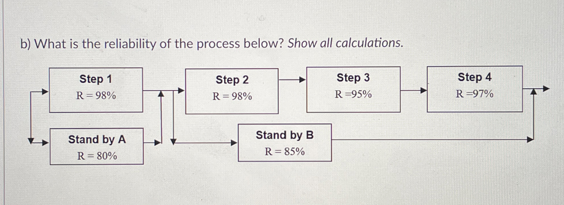 Solved b) ﻿What is the reliability of the process below? | Chegg.com